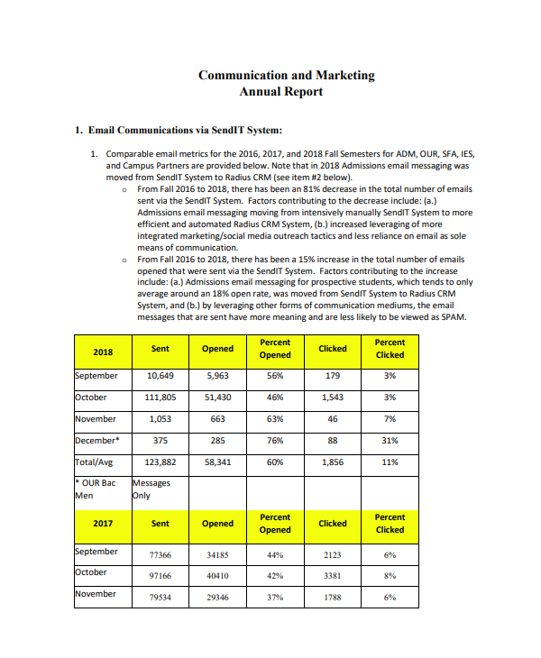 communication and marketing annual report