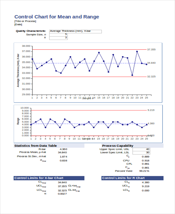 7+ Control Chart Templates Word, PDF