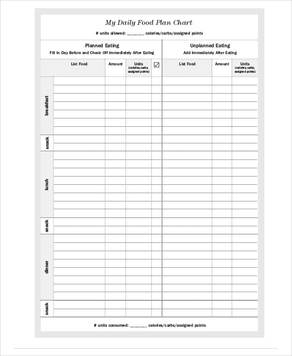 Food Intake Percentage Chart