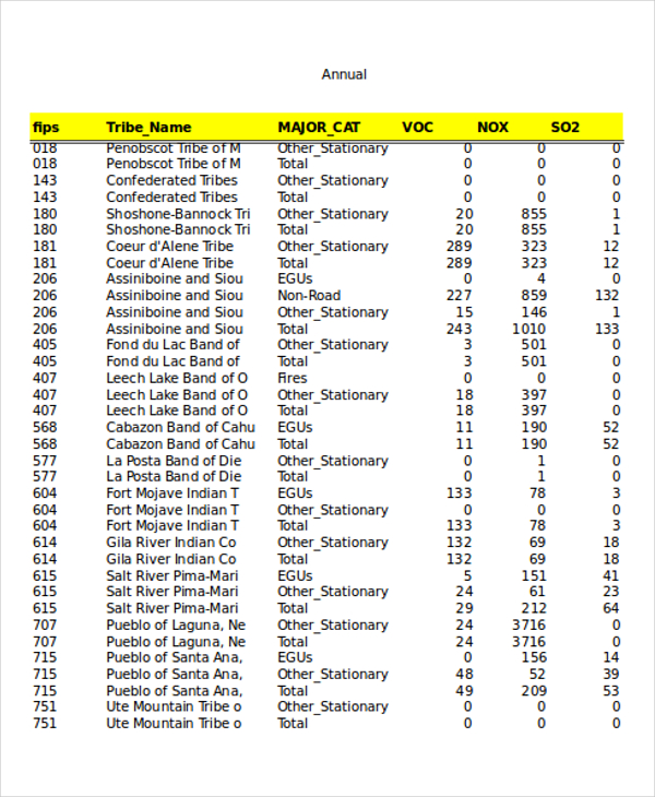 data inventory