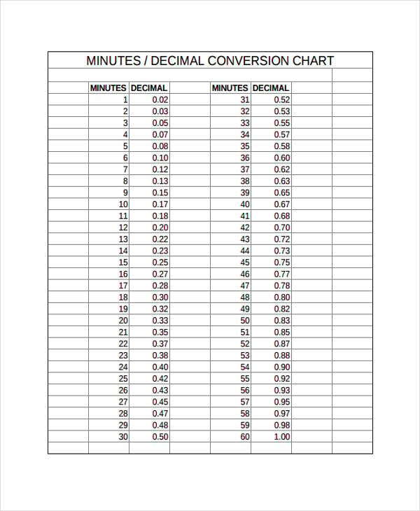 Time In Decimal Format Chart