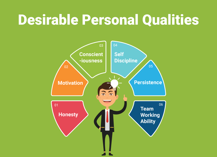 Desirable Personal Qualities 1 