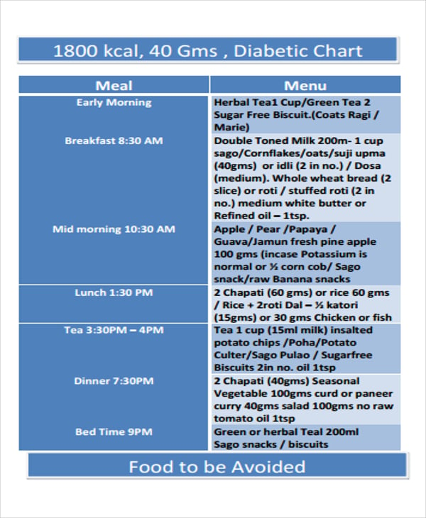 diabetic food chart template