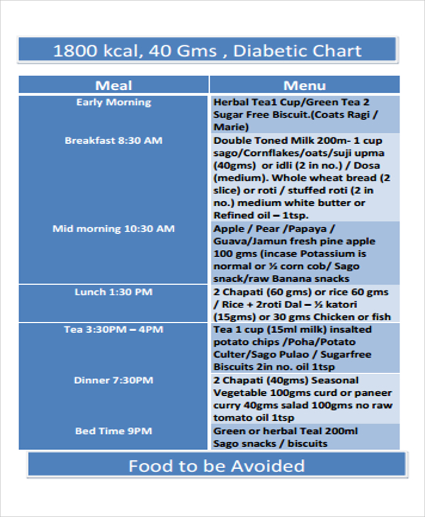 7+ Food Chart Templates - Free Sample, Example Format Download