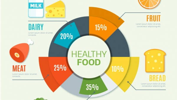 Healthy Food Diet Chart