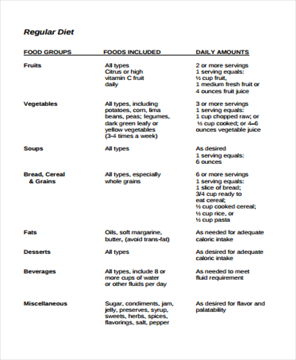 31-diet-chart-templates-word-pdf