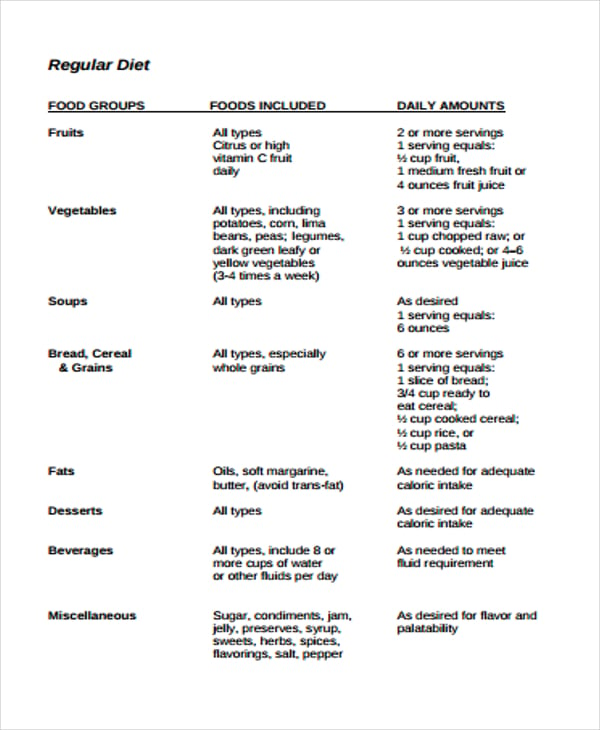 10+ Diet Chart Templates - Word, PDF | Free & Premium Templates