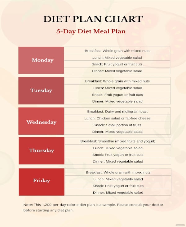 diet plan chart
