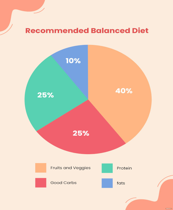 Daily Diet Chart