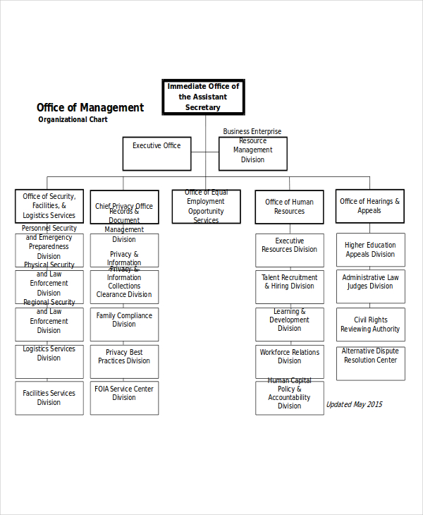 Ct Doc Organizational Chart