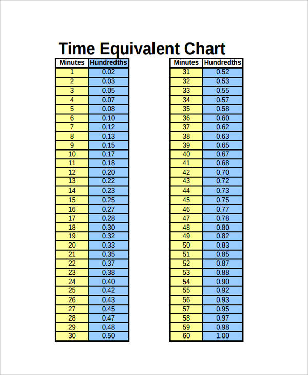 8+ Time Chart Template Samples