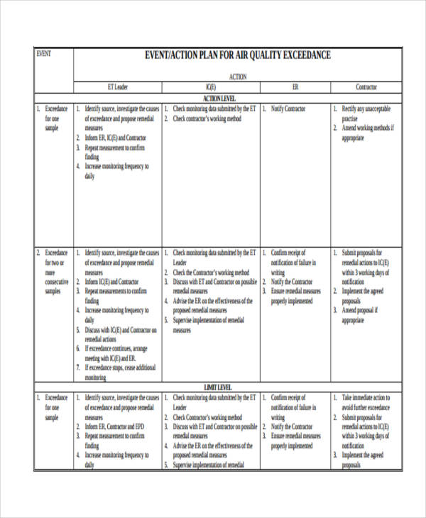 event managment plan template