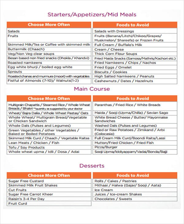 10+ Diet Chart Templates - Word, PDF | Free & Premium Templates