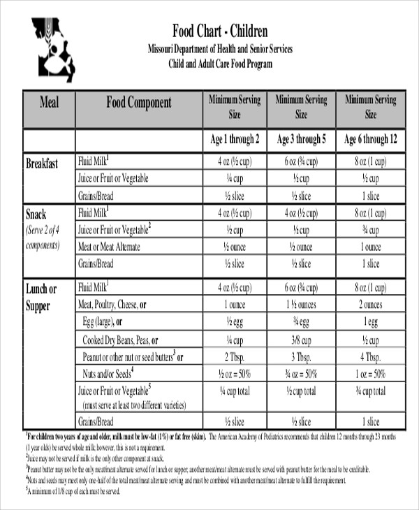 10+ Food Chart Templates - Sample, Examples