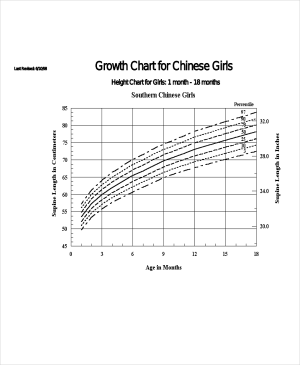 8+ Growth Chart Templates Free Sample, Example Format Download