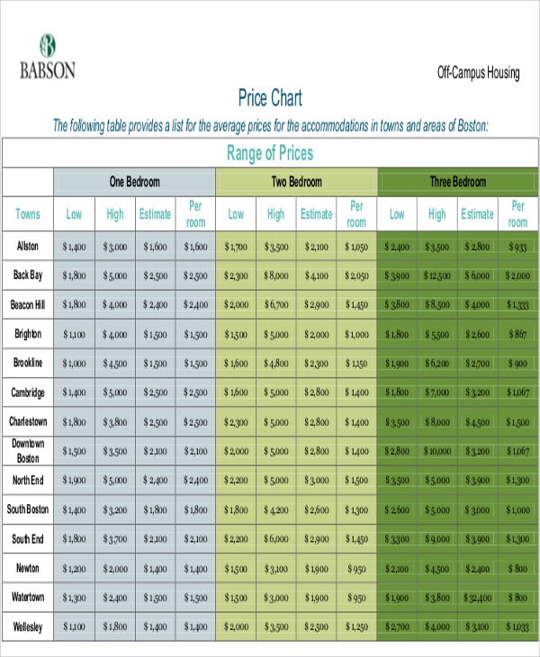 pricing charts