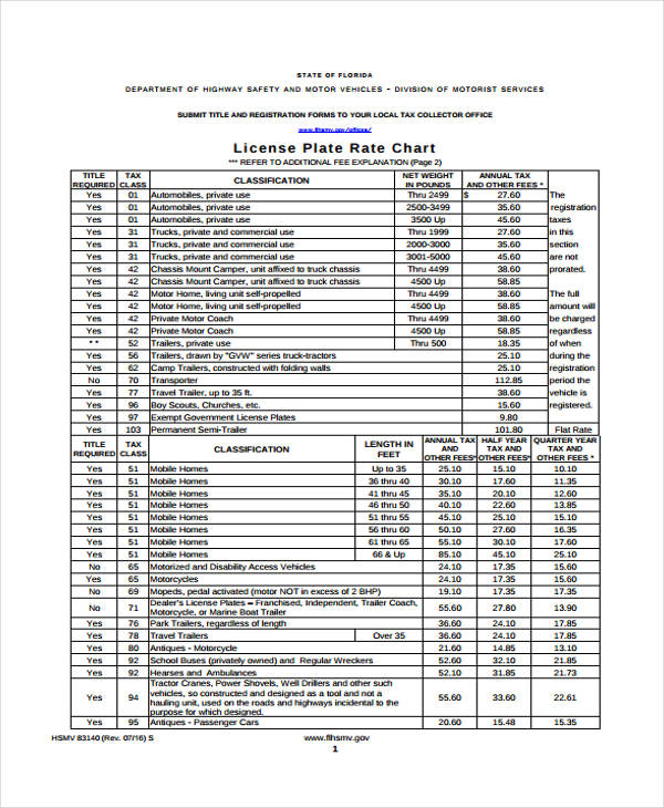 7+ Rate Chart Templates Free Sample, Example Format Download