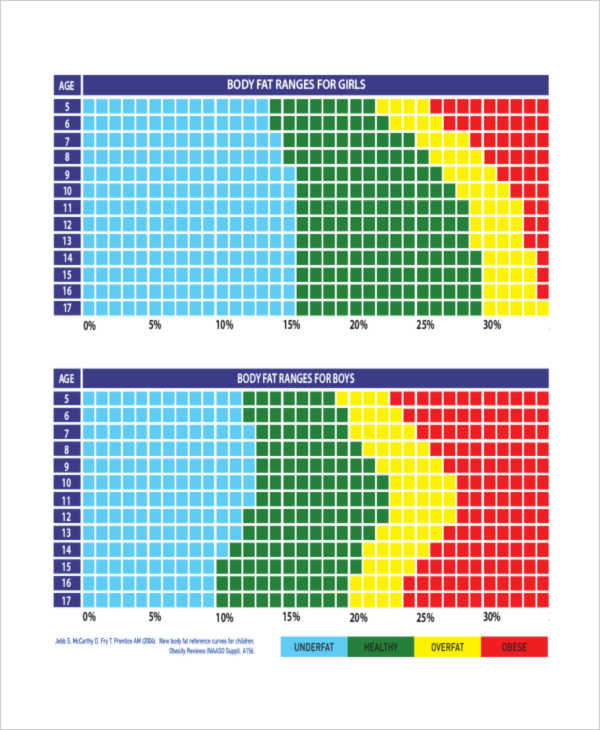 9+ Body Chart Templates - Word, PDF