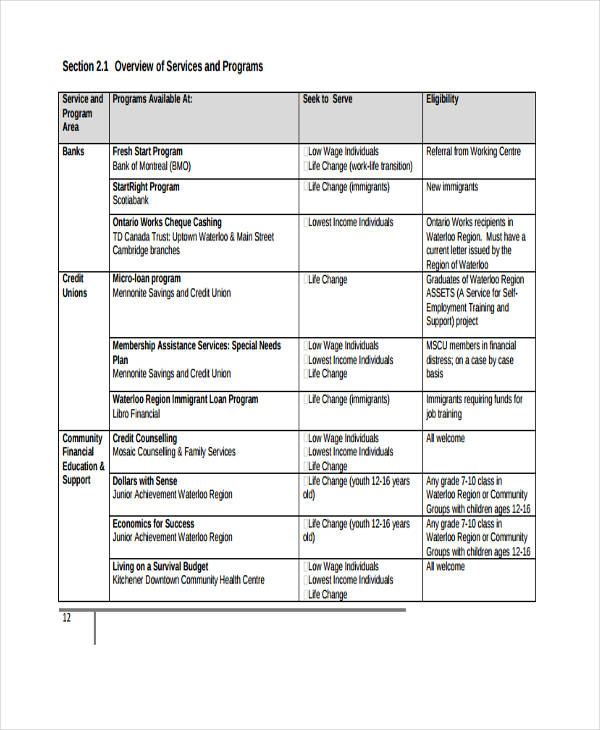 9+ Product Inventory Templates - Word, PDF