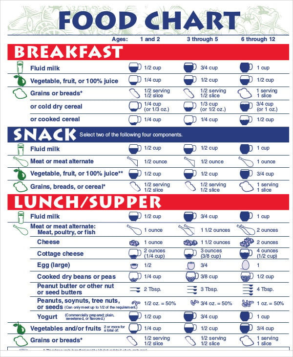 Printable Food Chart