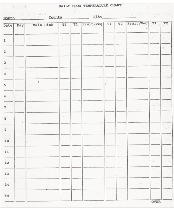 Food Temperature Monitoring Charts Ponasa