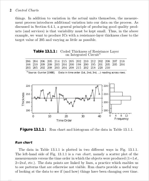 5+ Control Chart Templates - Free Sample, Example Format Download