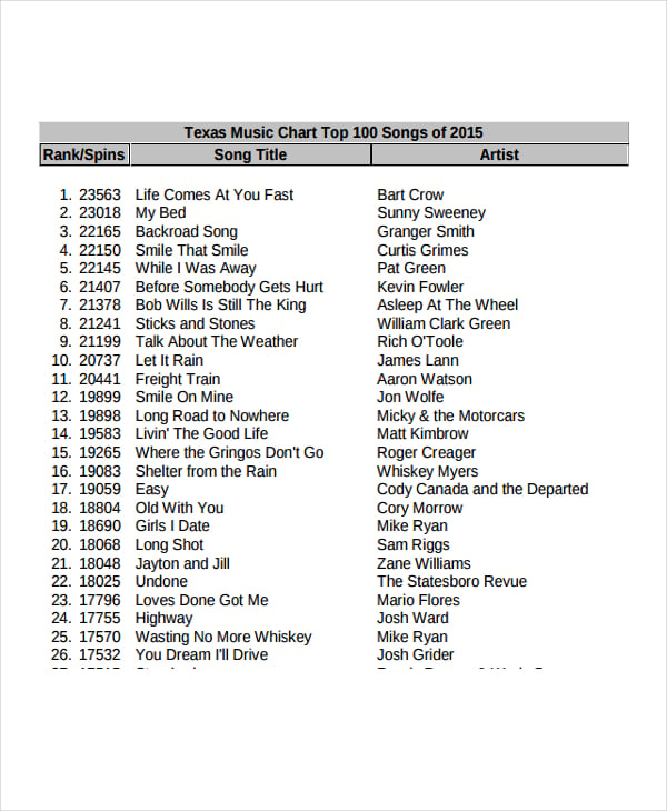 9+ Music Chart Templates Sample, Examples