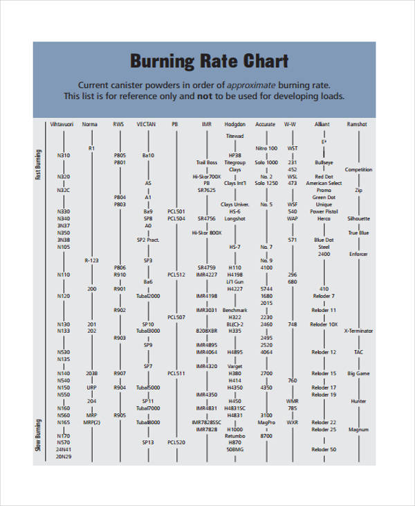 free rate chart