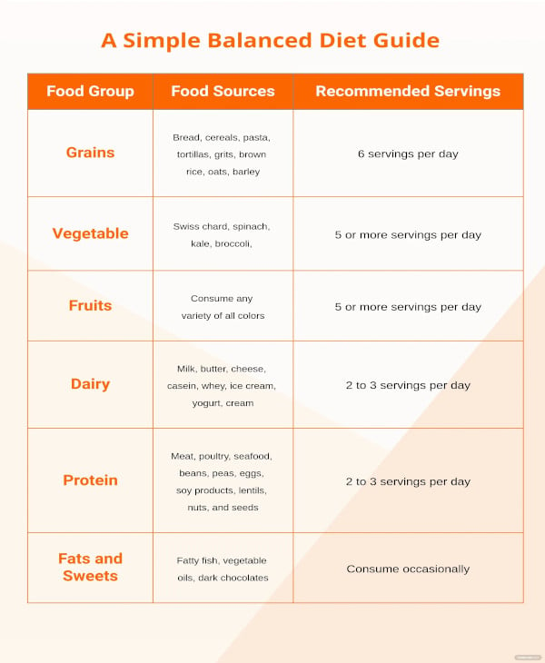 free simple diet chart
