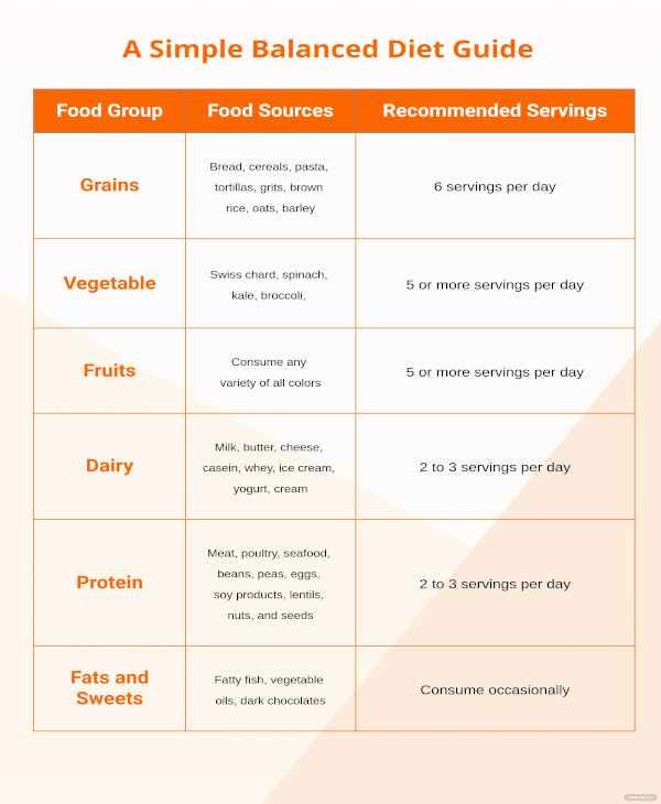 31+ Diet Chart Templates - Word, PDF