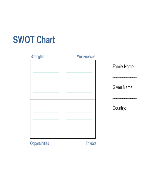 SWOT Chart Templates - 7+ Free Word, PDF Format Download
