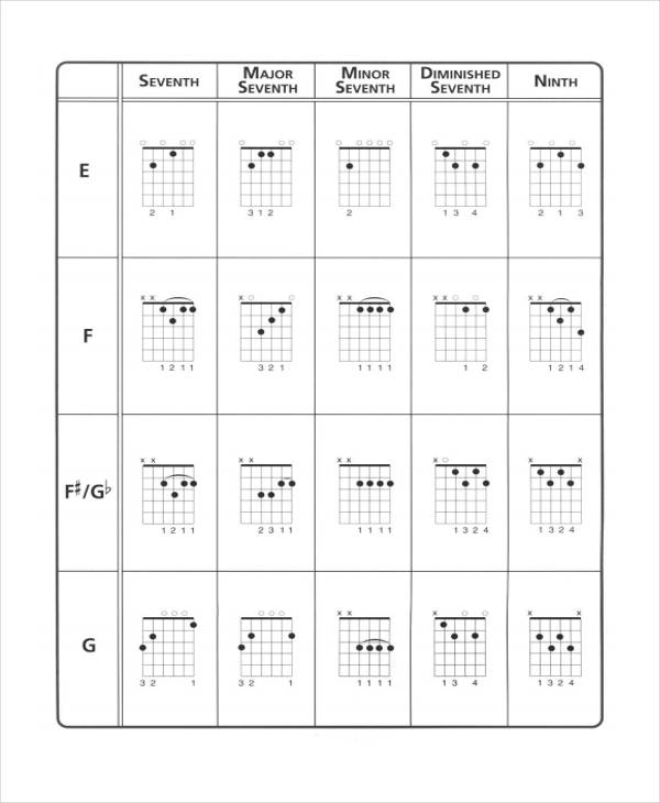 Chord Chart Templates 8 Free Pdf Format Download Free And Premium Templates 9564