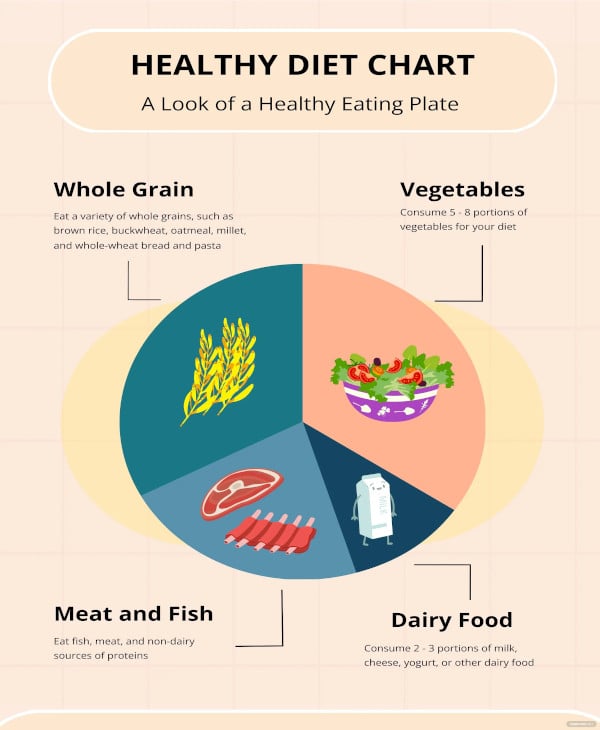 healthy diet chart