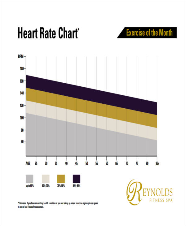 7 Rate Chart Templates Free Sample Example Format Download Free