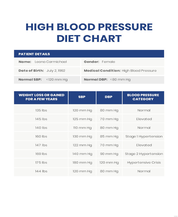 31+ Diet Chart Templates - Word, PDF