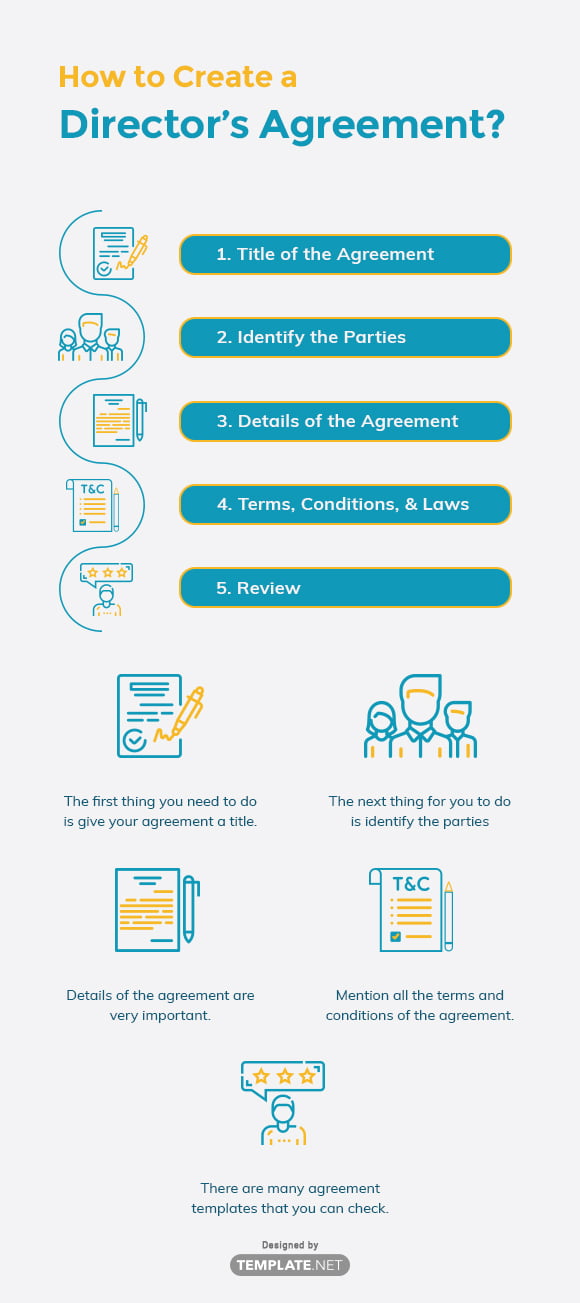 how to create a director’s agreement