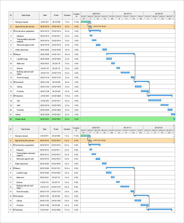 7+ Timeline Chart Templates - Free Sample, Example Format Download