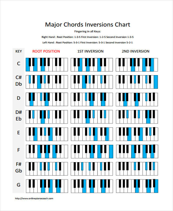 Piano Chords And Inversions Chart