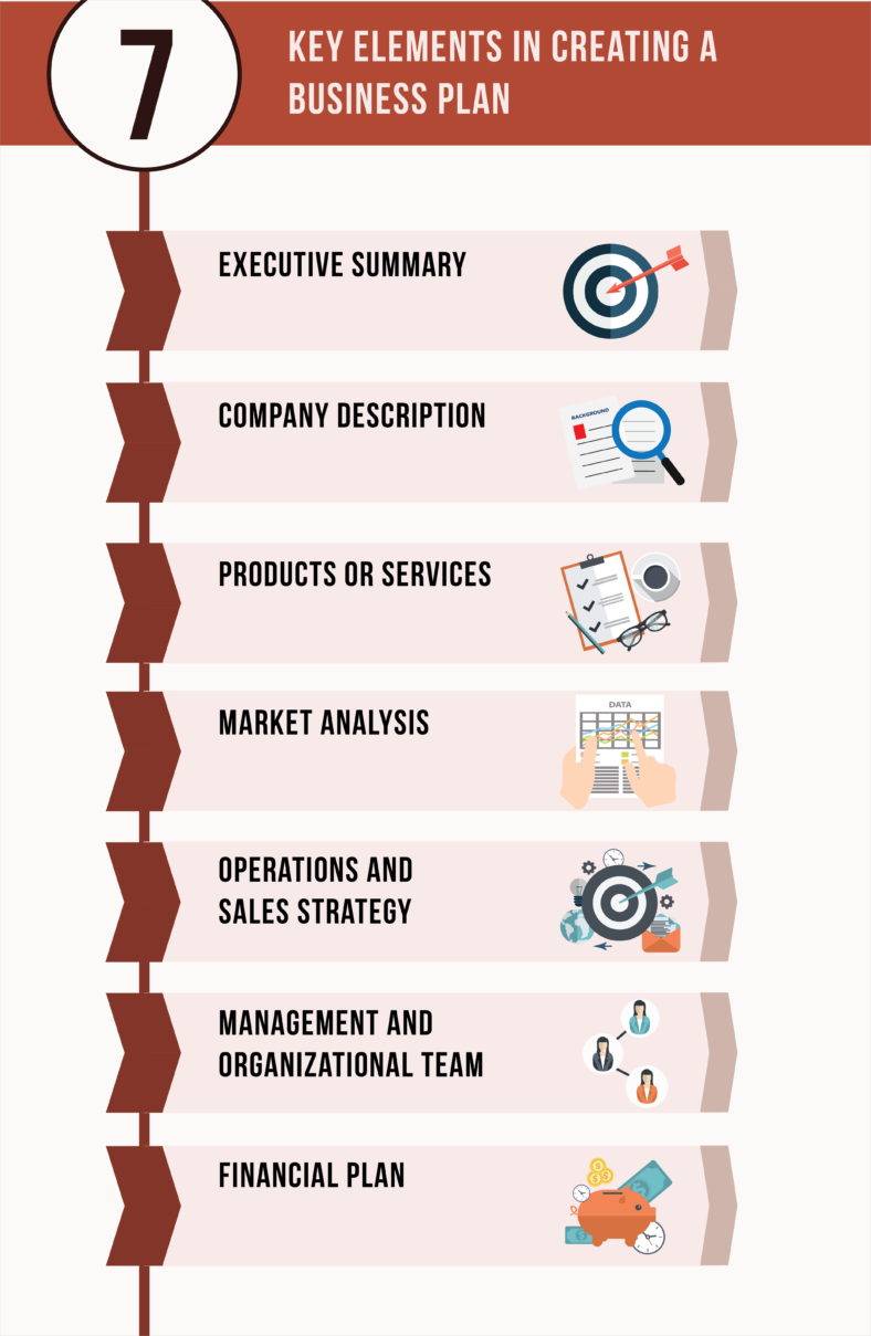 business plan components description