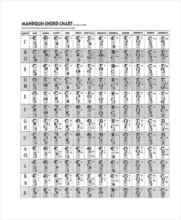 Chord Chart Templates - 8+ Free PDF Format Download