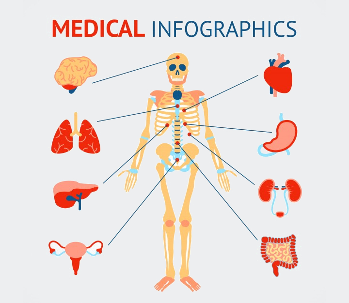 medical infographic