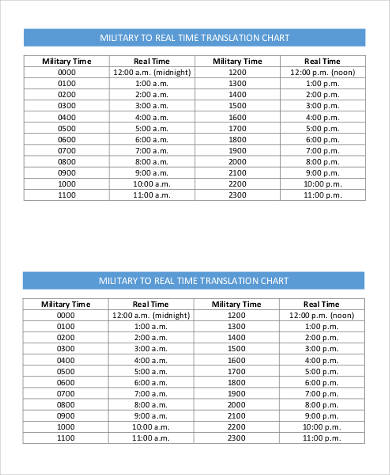 Military Time Conversion Chart - 14+ PDF Documents Download
