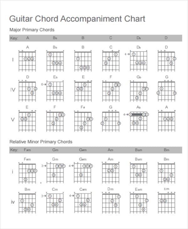 Music Chord Chart