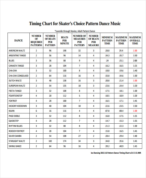 music dance chart
