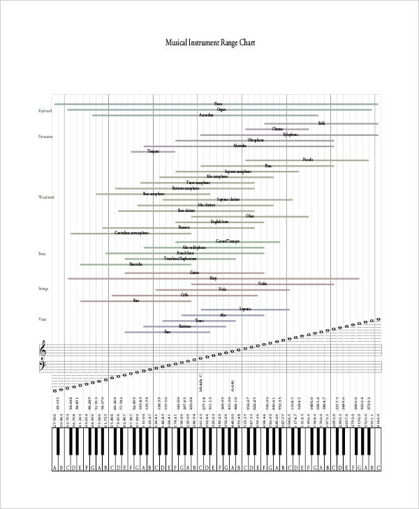 music instrument chart