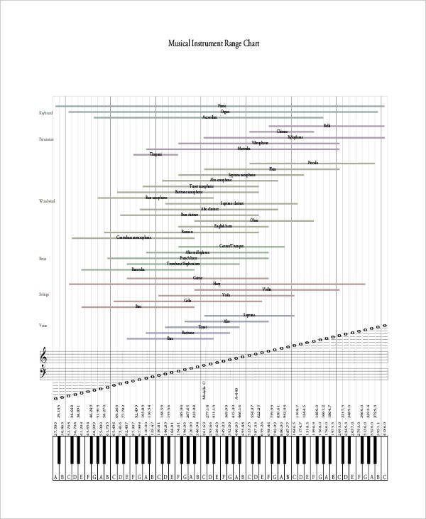 music-chart-templates-5-free-pdf-format-download