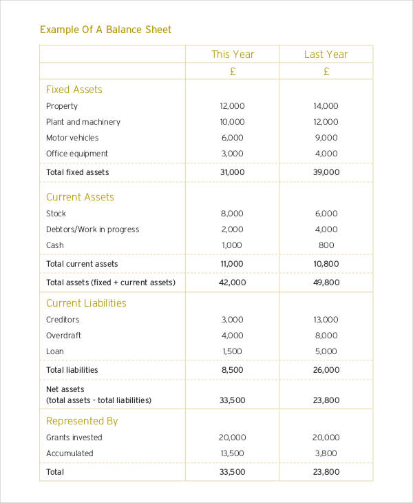 Nonprofit Sheet Template - 7+ Free Word, PDF Format  