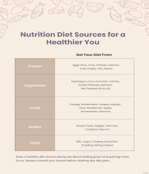 nutrition diet chart