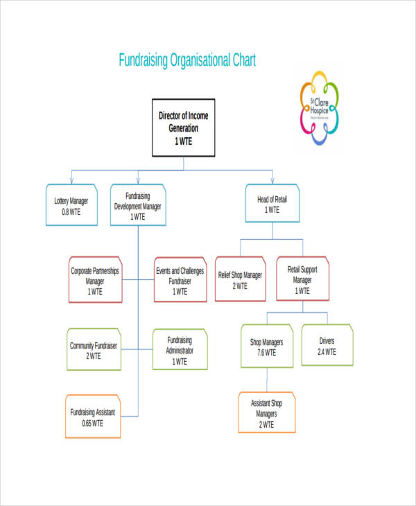 Partnership Organizational Chart Template