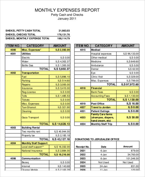 monthly expense report template